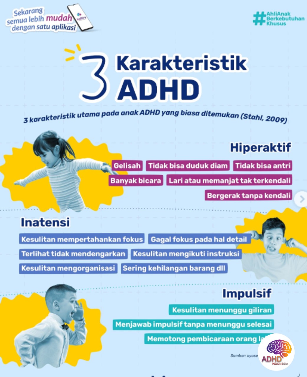 Jenis-Jenis ADHD dan Karakteristik Anak di Kota Padang Panjang